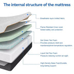Materasso in memory foam trapuntato bianco, reversibile, 1–2 persone