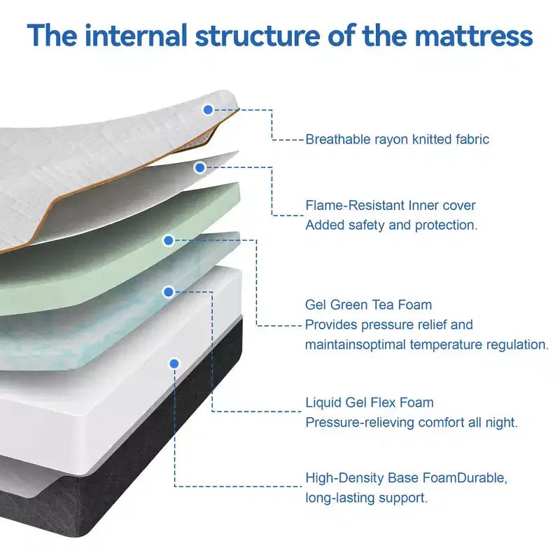 Materasso in memory foam trapuntato bianco, reversibile, 1–2 persone